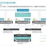1台2台3台主机服务器虚拟化vsphere平台架构图