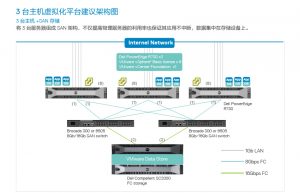 1台2台3台主机服务器虚拟化vsphere平台架构图