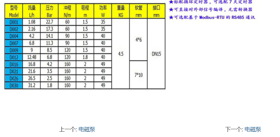 wordpress做网站文章页上一篇下一篇调用同一个分类下的文章