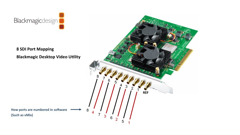 如何将 Blackmagic Decklink Quad2 映射为 8 通道